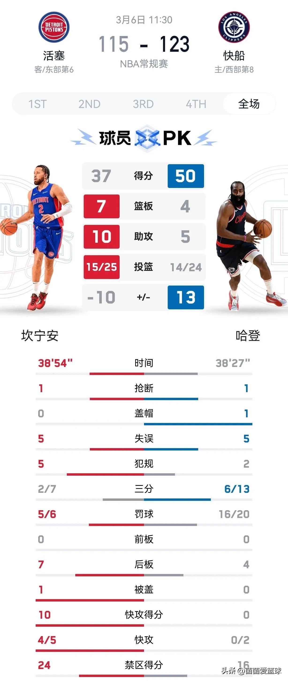 关于今晨底特律活塞绝杀压哨——NBA常规赛节点到来；球迷炸锅；训练强度明显提升的信息-九游体育